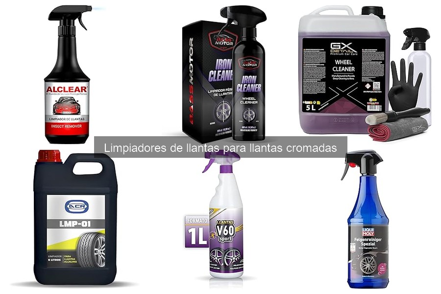 Comparativa de Limpiadores de Llantas Cromadas en Amazon